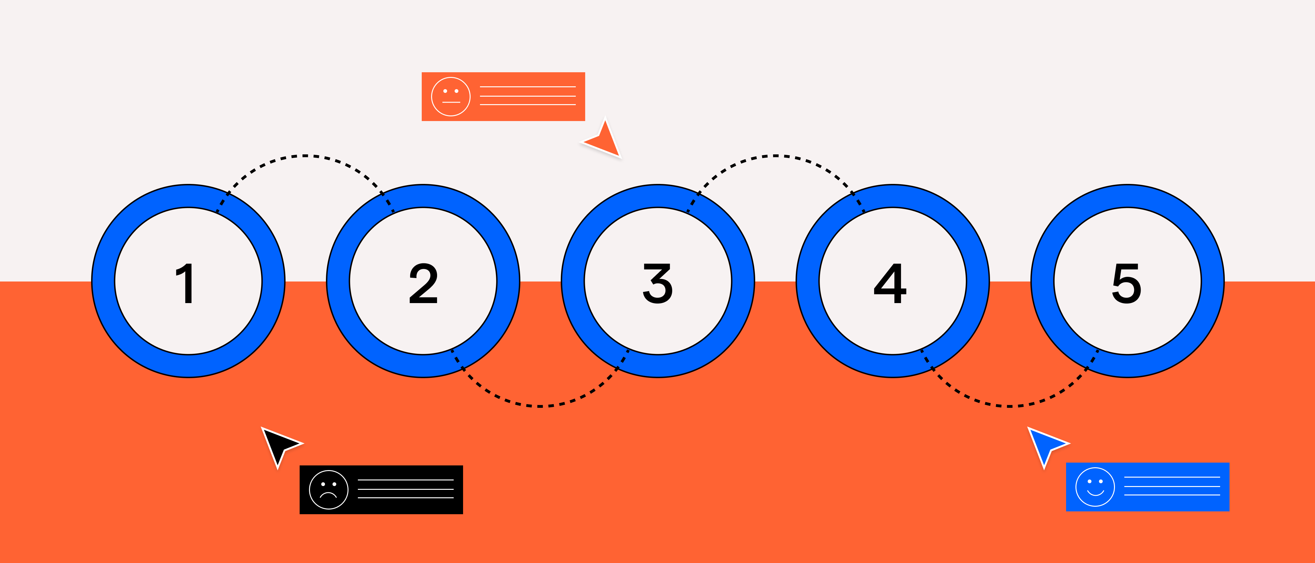 Iterate, iterate, (...), and succeed: The importance of iterative ...